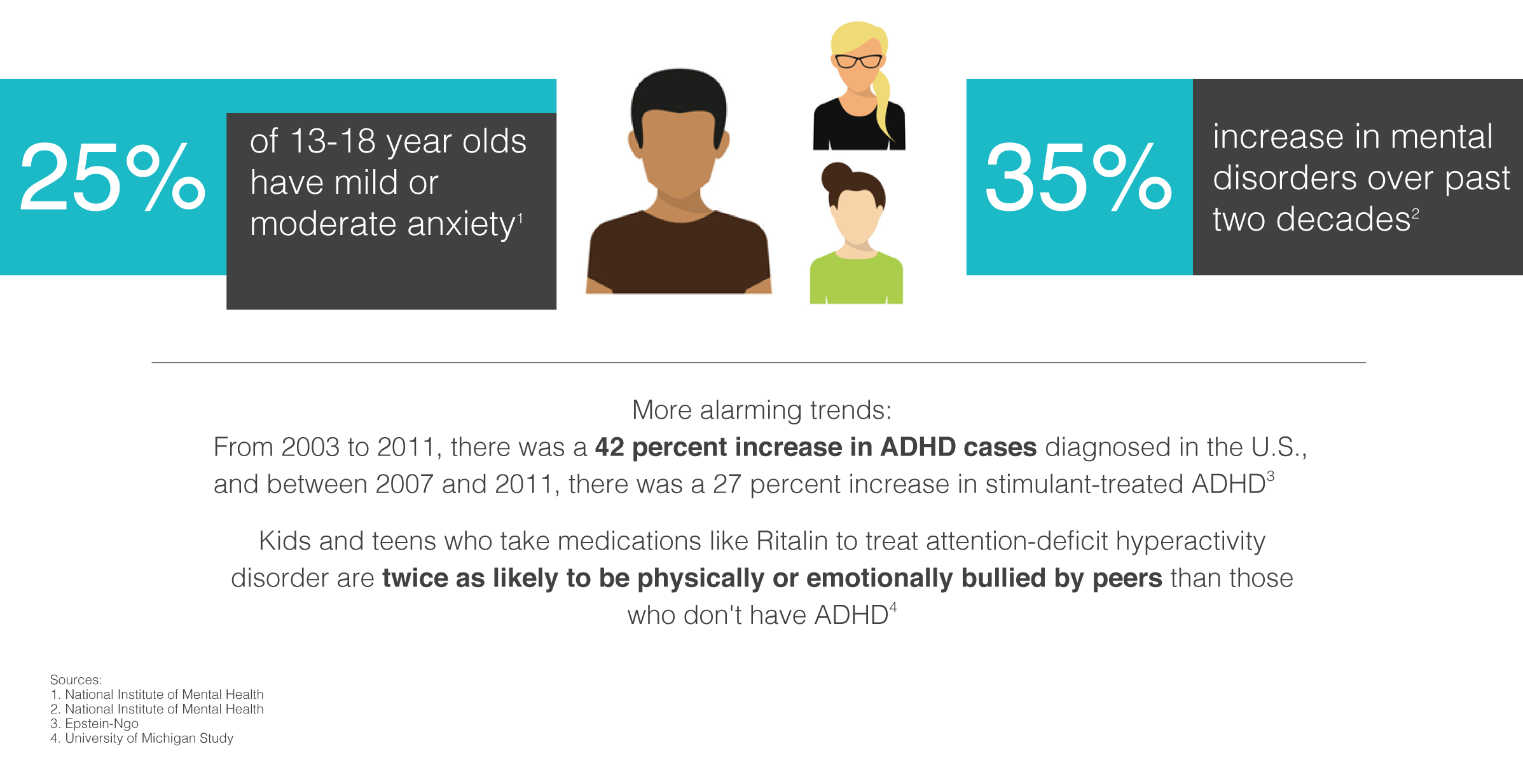 Childhood stress by the numbers